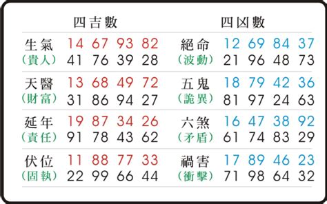 易經 五鬼|數字能量學「五鬼」型人的幸福秘笈